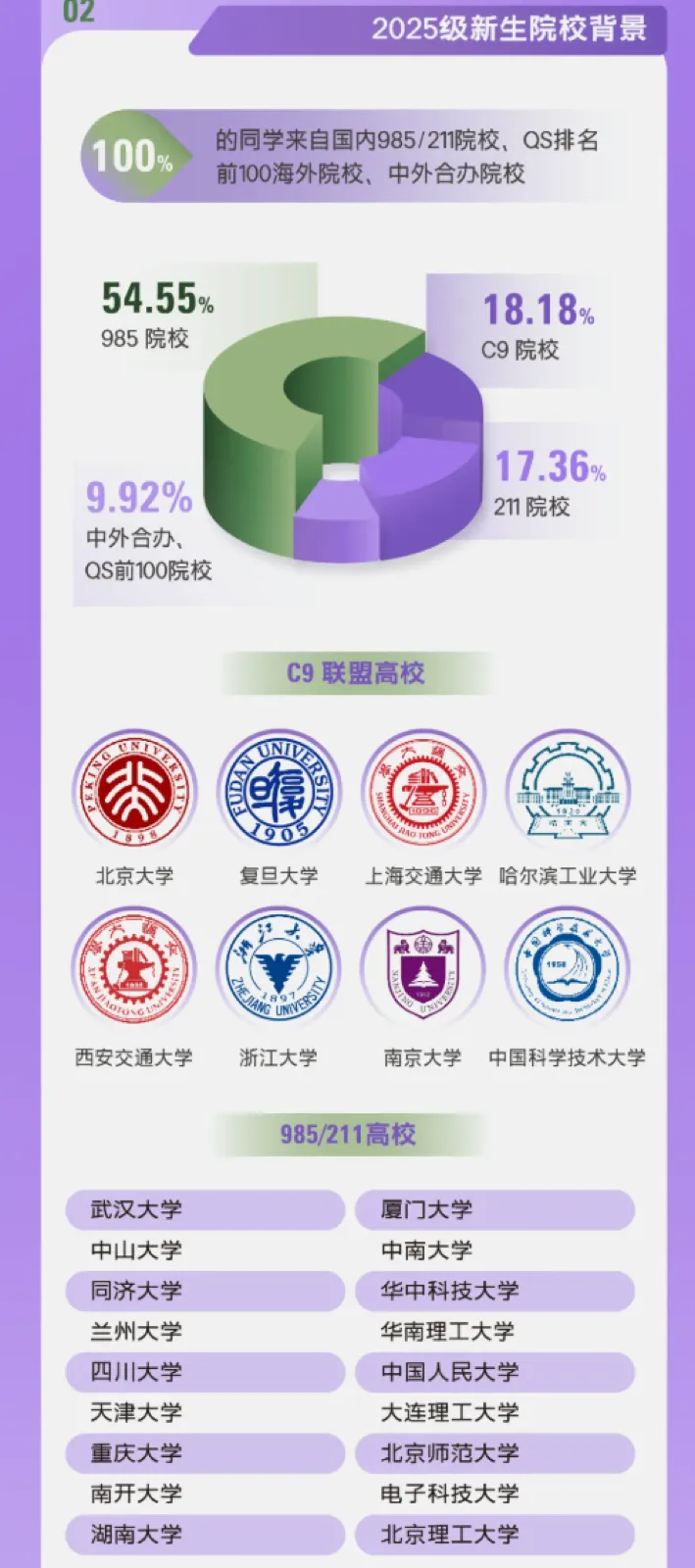 申请者背景