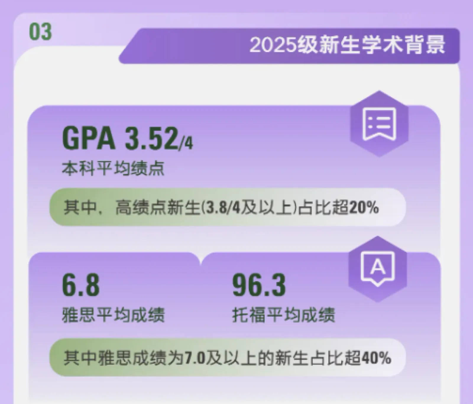 申请者绩点