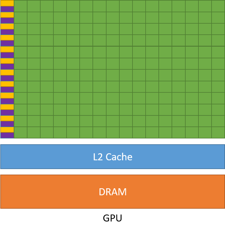 Abstract GPU Composition