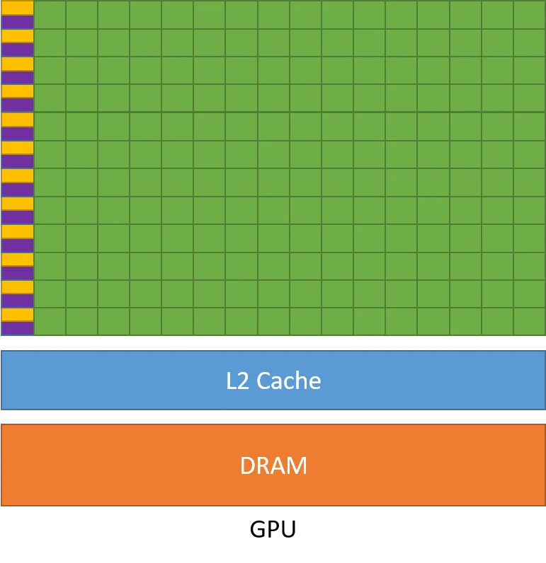 Abstract GPU Composition