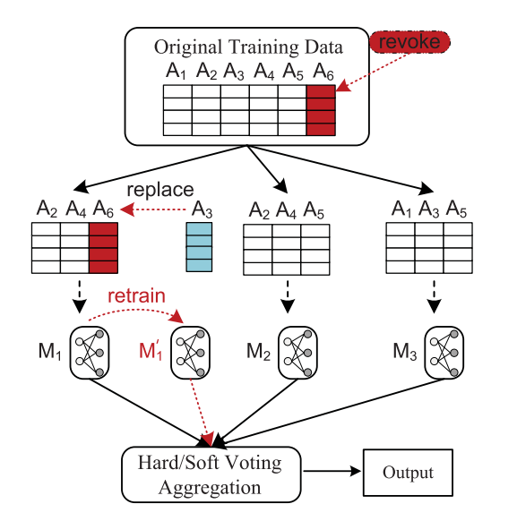 FELEMN: Toward Efficient Feature-Level Machine Unlearning for Exact Privacy Protection